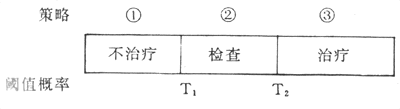 阈值概率与决策(麦良寿.1987)